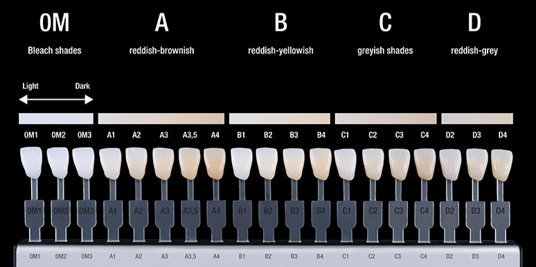 teeth-colour-chart teeth color chart
