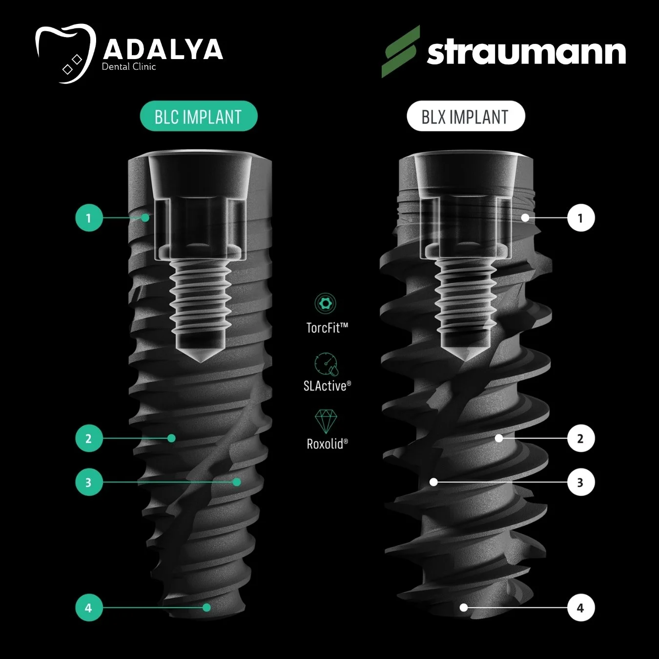 straumann blx blc implant comparasion