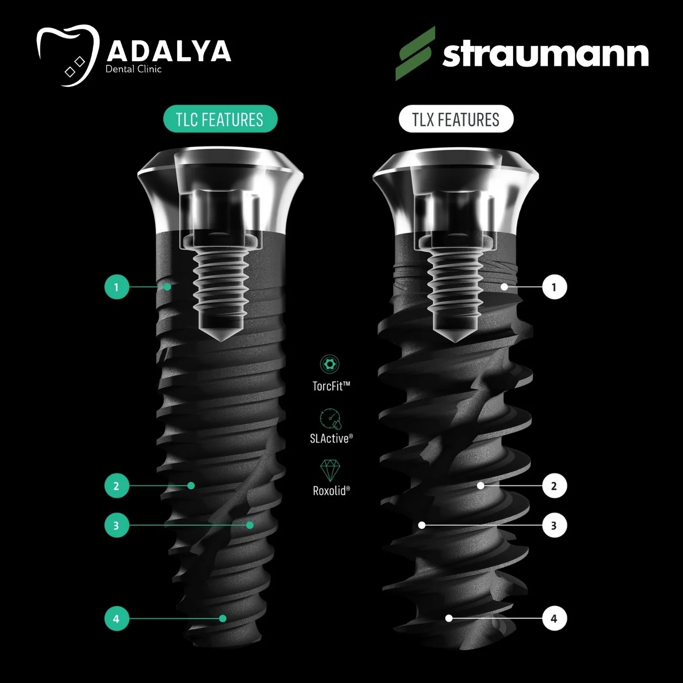 straumann tlx tlc implant comparasion